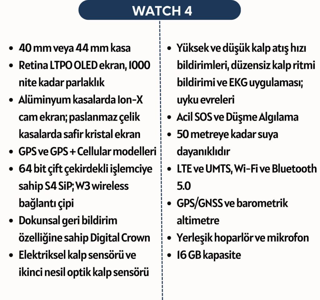 Apple Watch 4 fiyat ve özellikleri (İnfografik)