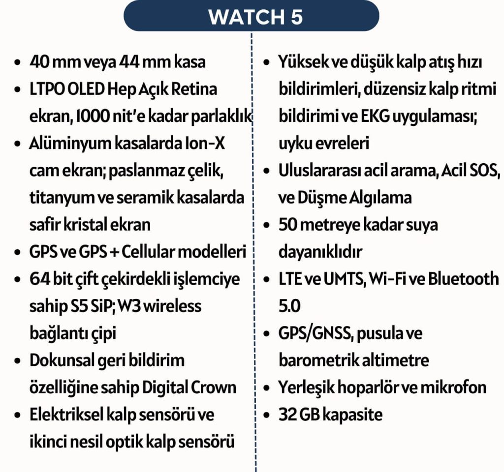Apple Watch 5 fiyat ve özellikleri (İnfografik)
